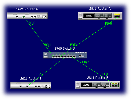 routersim ccna network visualizer 6 serial